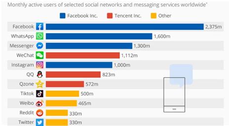 Blake Haze's Social Media Presence Analyzed