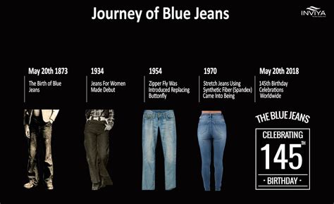 Blue Jean Baby: A Journey Through Fashion