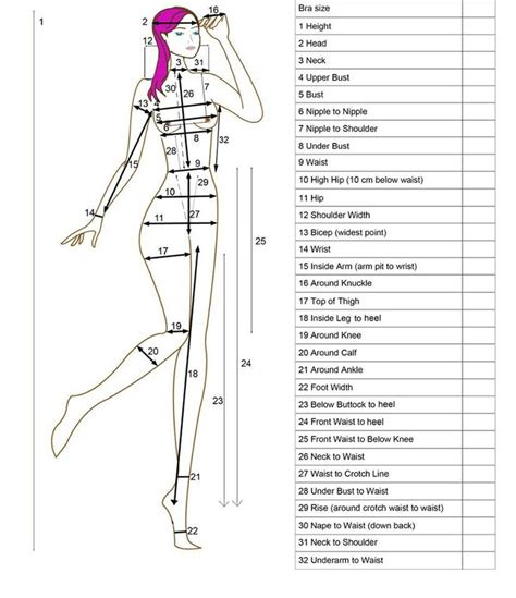 Body Measurements and Fashion Sense