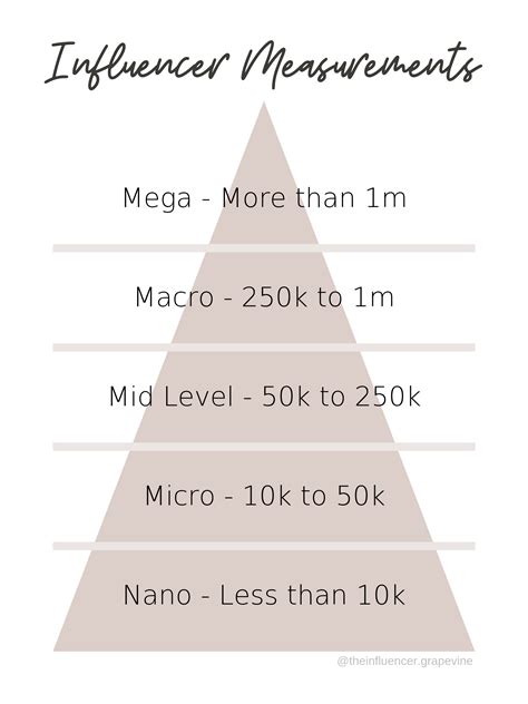 Body Measurements of the Influencer