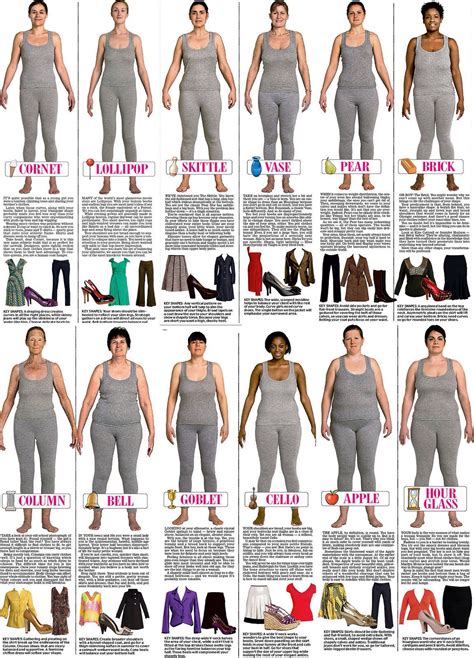 Body Shape: Fashion and Aesthetic