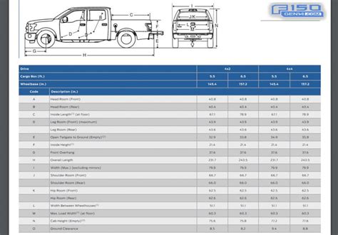 Body Specifications