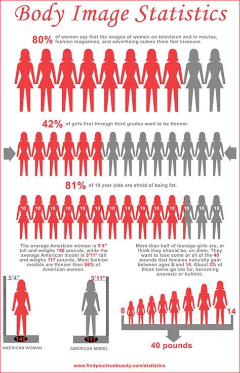 Body Statistics