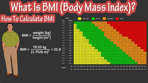 Body Stats: Age, Height, and Figure