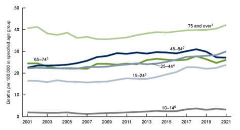 Boom Suicide's Figure Statistics