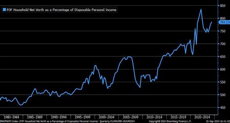 Brandi Ann's Net Worth and Investments