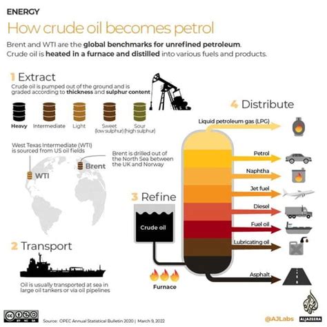 Breaching the Oil Industry: The Shadowy Aspect of Unrefined Petroleum