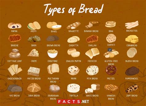 Bread Varieties: Discovering Different Flavors, Textures, and Shapes