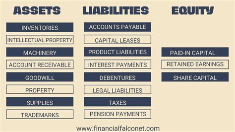 Breakdown of Earnings and Assets