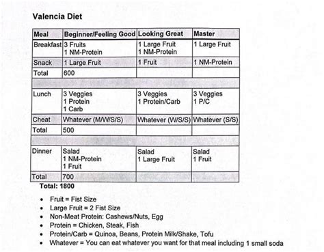 Breaking Down Sandra Valencia's Diet Plan