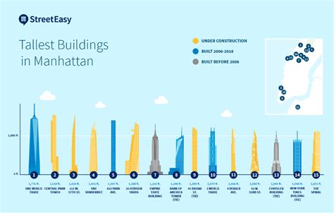 Breaking Records: The World's Loftiest Skyscrapers