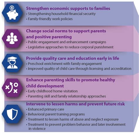 Breaking the Cycle: Strategies and Approaches for Avoiding Future Dreams of Neglect