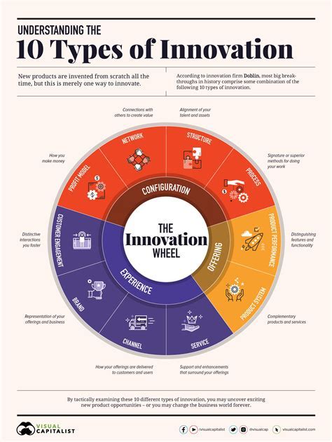 Breakthrough Projects and Notable Roles