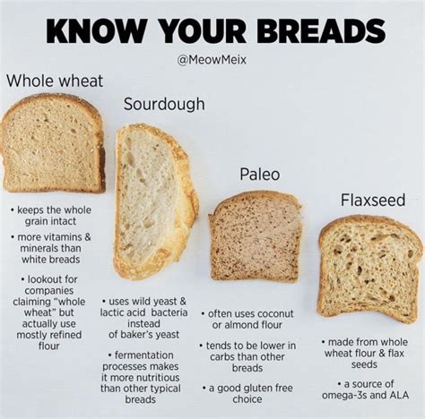 Brown Bread vs White Bread: Making the Right Choice