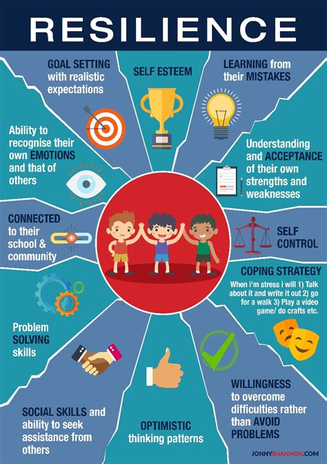 Building Resilience: Fostering a Growth Mindset in Our Children