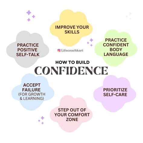 Building Self-Confidence: Effective Strategies for Overcoming Jealousy