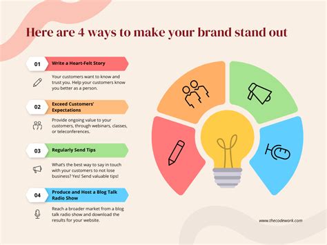 Building Your Brand: How to Stand Out in the Thriving Akara Market