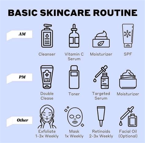 Building Your Daily Skincare Routine: Essential Steps for Gorgeous Skin