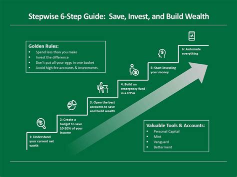 Building Your Wealth: Effective Strategies for Saving Money