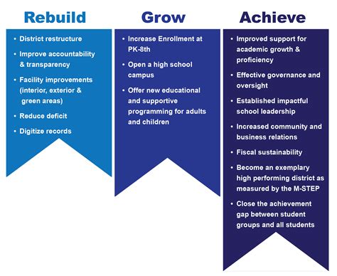 Building a Support Network for Achieving Educational Goals