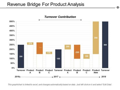 CJ Bridge's professional journey and income sources