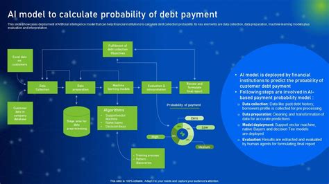 Calculating Ai's Financial Value