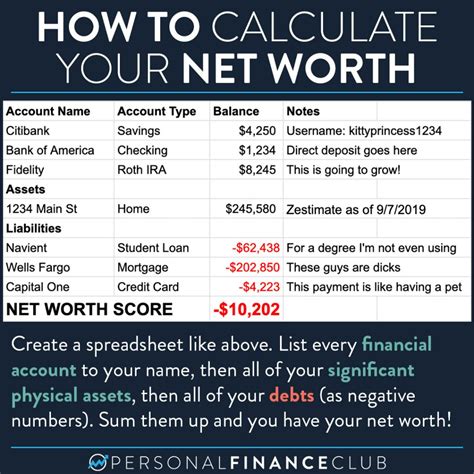 Calculating Celina's Net Worth and Earnings