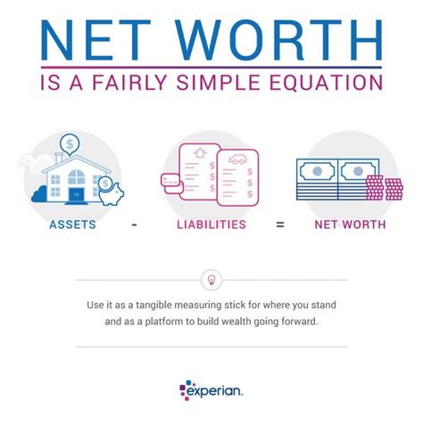 Calculating Cristal Bardzo's Net Worth