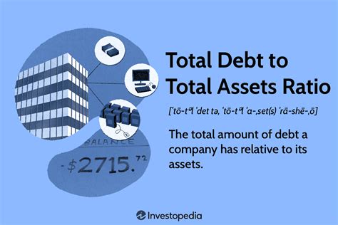 Calculating Evette Marie's total assets