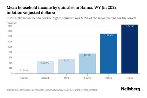 Calculating Hanna Secret's Total Value and Income