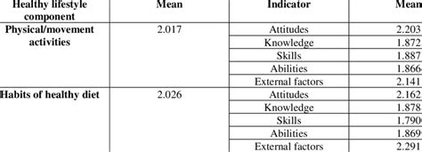 Calculating Inga Eff's Total Value and Lifestyle Metrics