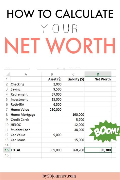 Calculating Namiko's Net Worth