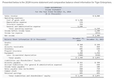 Calculating Nita Tiger's Total Value and Income