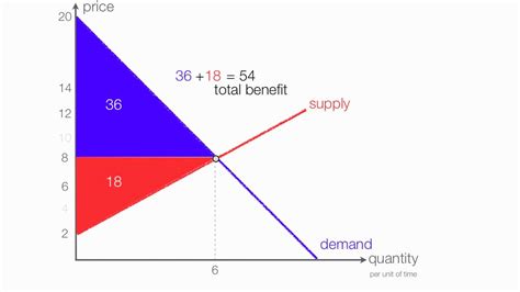 Calculating Persia Ghana's Total Value