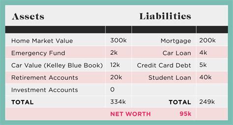 Calculating Sachet Tandon's Net Worth and Assets