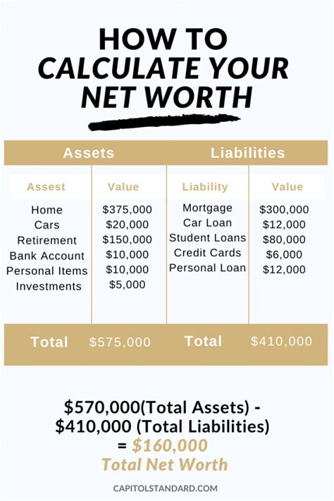 Calculating Shafry's Net Worth