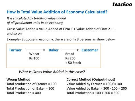 Calculating Siswet's Financial Value and Income