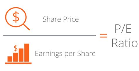 Calculating Wee Bunny's Total Value and Earnings