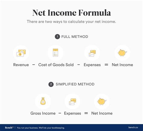 Calculating Zoe Straub's Earnings and Assets