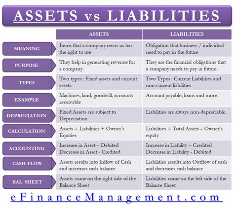 Calculating the Assets of the Popular Personality