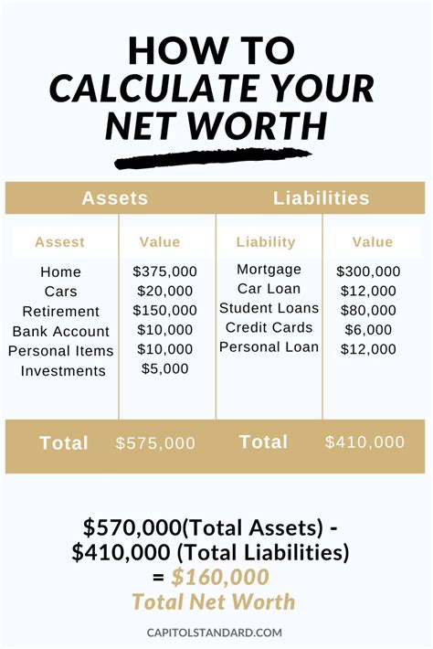 Calculating the Net Worth of Jessica Red 2