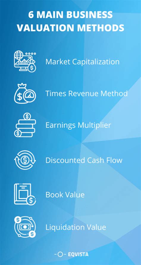 Calculating the Total Valuation of Jaq Mackenzie