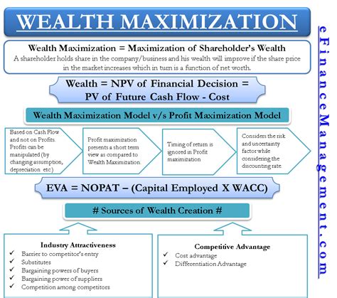 Calculating the Wealth: Eriana Blanco's Financial Value