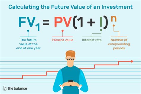 Calculating the Wealth: Financial Value