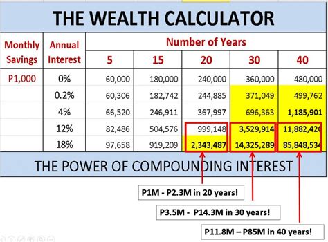 Calculating the Wealth of a Remarkable Individual