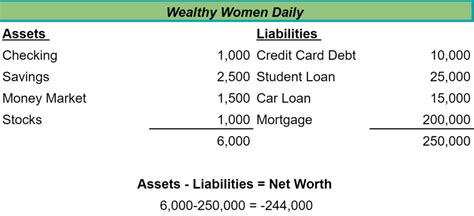 Calculating the worth of this accomplished individual