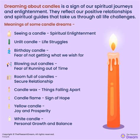 Candle Dreams and their Connection to Spiritual Enlightenment