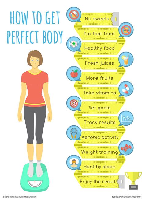 Capeofwonders' Secrets to a Perfect Figure