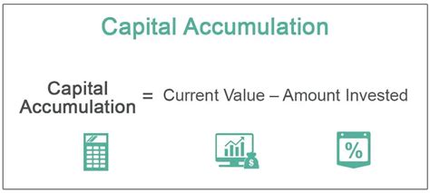 Capital Accumulation of Talishious