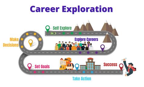 Career: Explore Her Journey to Success